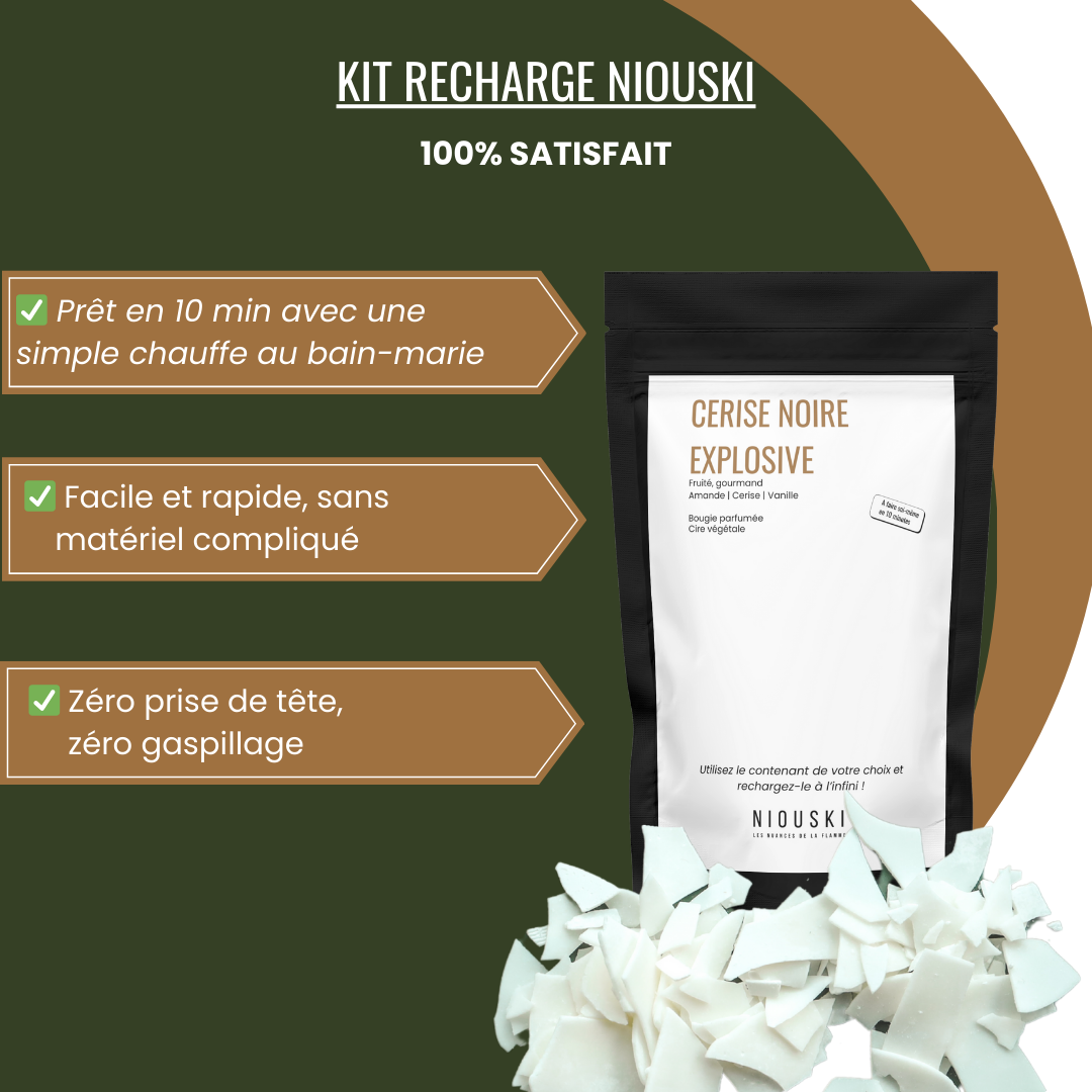 Présentation des bénéfices écologiques et économiques du kit recharge pour bougie parfumée Niouski, avec des icônes ludiques.